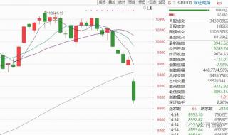 a股单日最大跌幅 a股单日最大跌幅