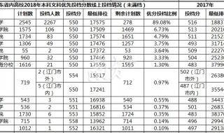 投档比例是什么意思 投档比例是什么意思