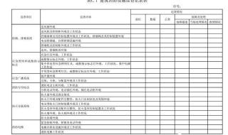 消防控制主机怎么查报警记录 消防设施检查记录表