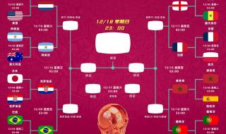 历届世界杯全部比分 历届世界杯比分统计表格