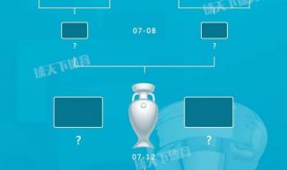 2021欧洲杯3比是哪三场 2020欧洲杯赛程表单数是指什么